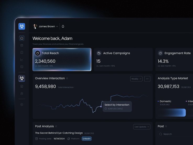 Client Dashboards